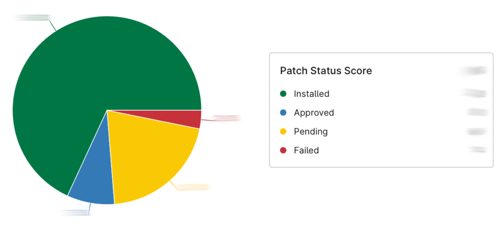 Patch Management Dashboard